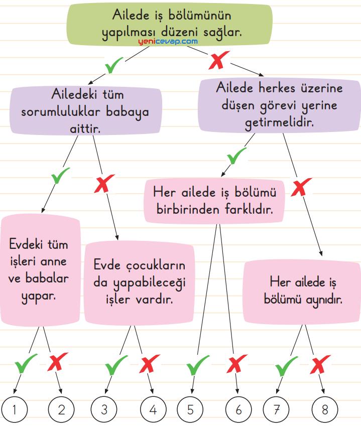 Değerlendirme Zamanı Testi
