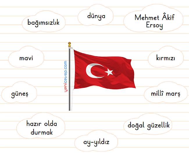 Değerlendirme Zamanı
