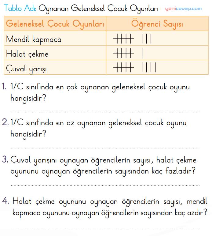 Çetele Tablosu Soruları