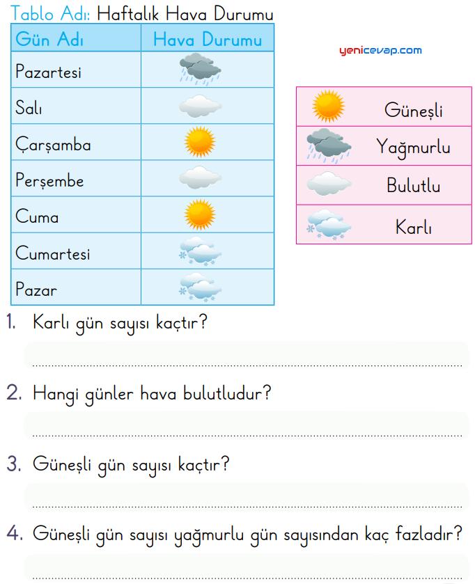 Hava Durumu Tablosu