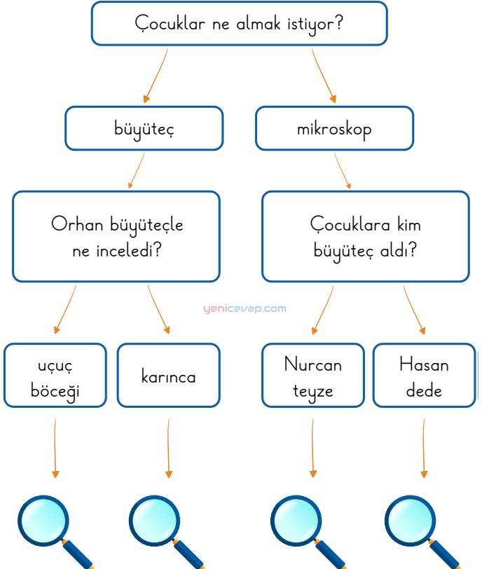 Bulalım İşaretleyelim