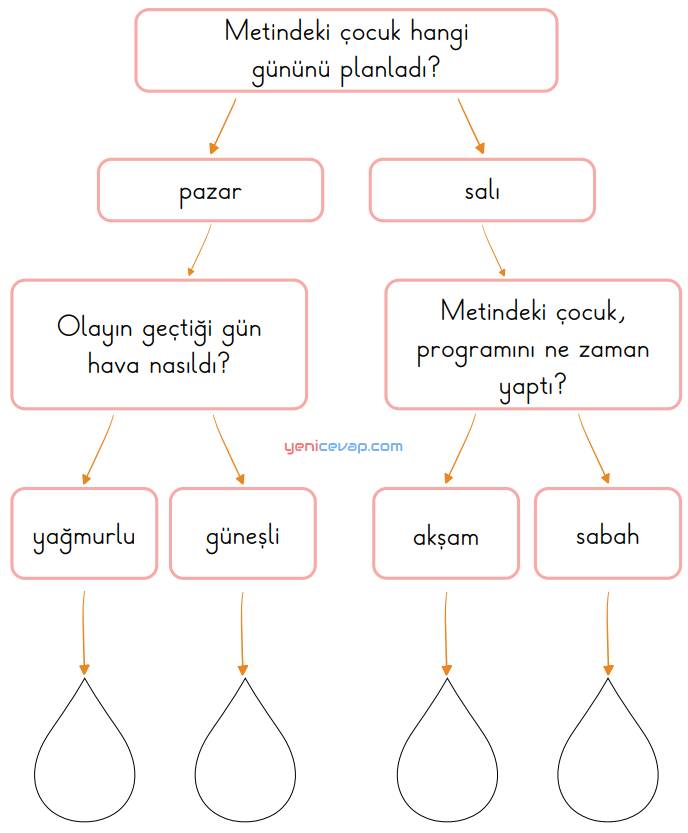 Belirleyelim Boyayalım