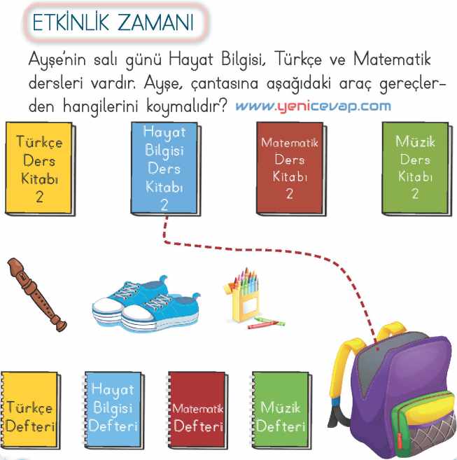 2. Sınıf Hayat Bilgisi Kitabı Sayfa 17 18 22 24 Cevapları Meb