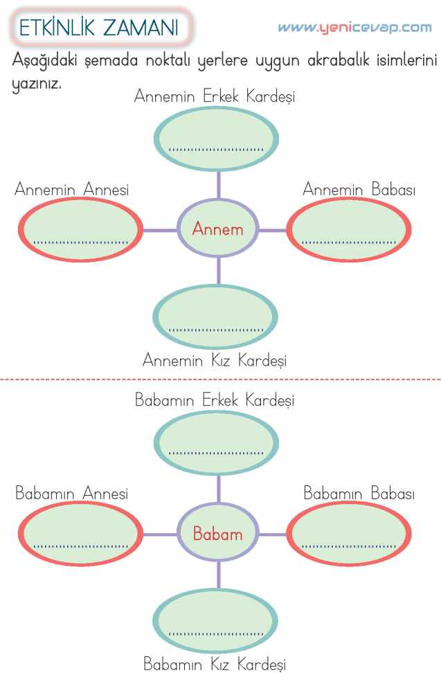 2. Sınıf Hayat Bilgisi Kitabı Sayfa 57 58 67 68 Cevapları Meb