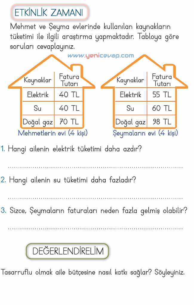 2. Sınıf Hayat Bilgisi Kitabı Sayfa 88 90 91 93 Cevapları Meb