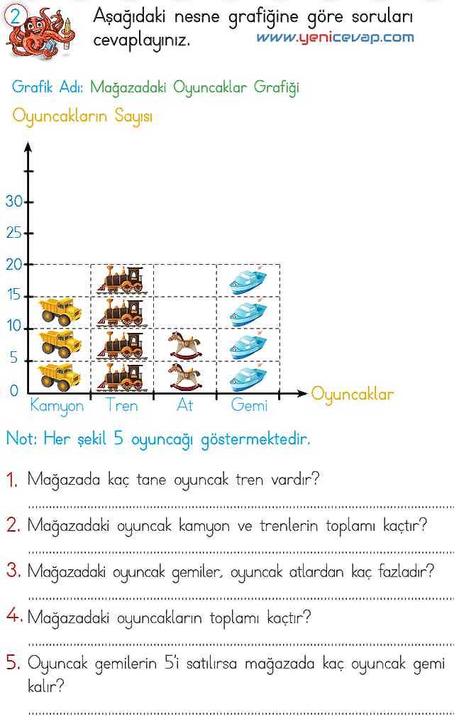 2. Sınıf Matematik Ders Kitabı Sayfa 257 258 263 265 Cevapları Meb