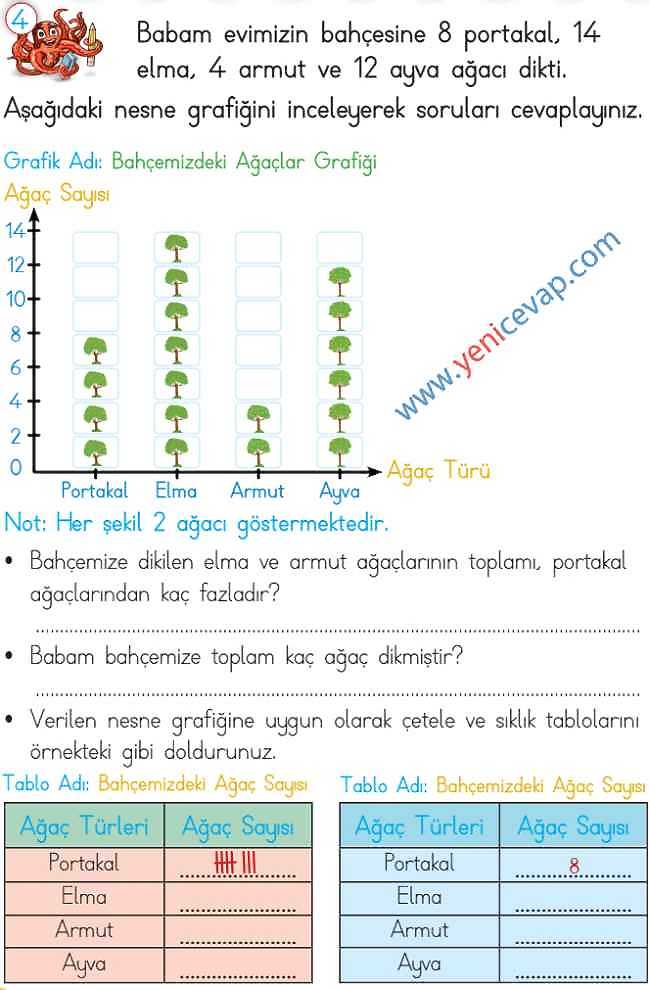 2. Sınıf Matematik Ders Kitabı Sayfa 267 268 270 271 Cevapları Meb
