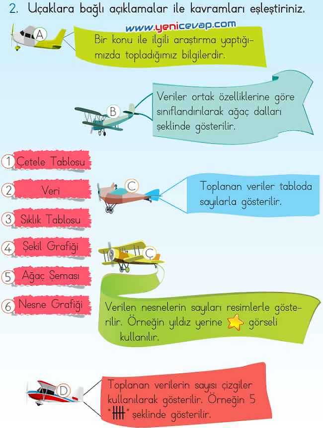 2. Sınıf Matematik Ders Kitabı Sayfa 305 306 307 308 309 Cevapları Meb