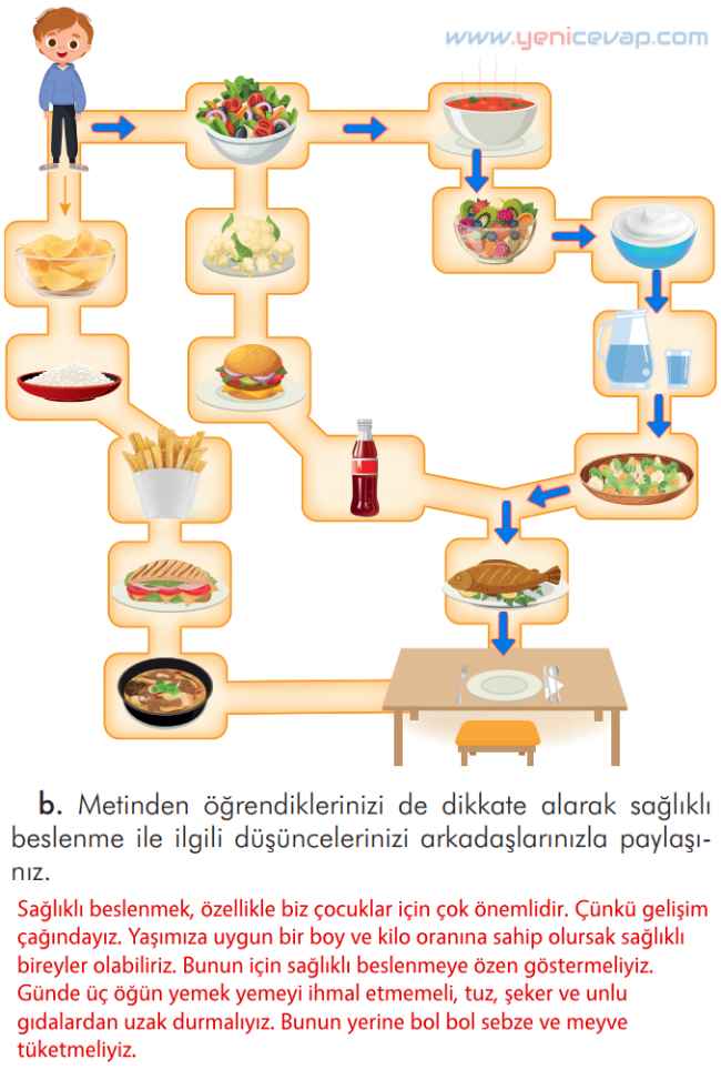 2. Sınıf Türkçe Kitabı Sayfa 121 122 123 124 Cevapları İlke Yayınları