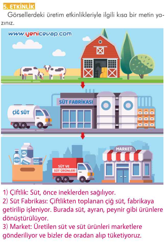 2. Sınıf Türkçe Kitabı Sayfa 140 141 142 143 Cevapları İlke Yayınları