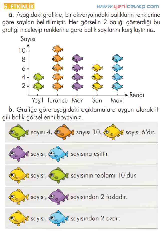 2. Sınıf Türkçe Kitabı Sayfa 278 281 282 288 Cevapları İlke Yayınları