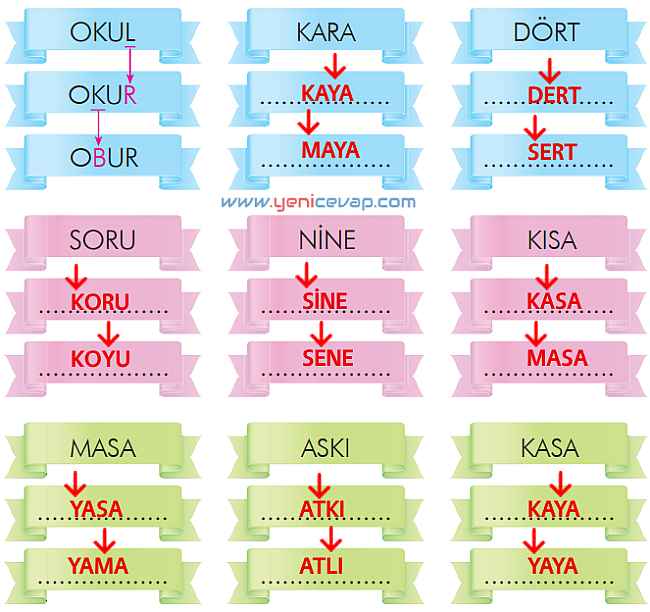 2. Sınıf Türkçe Kitabı Sayfa 67 68 71 72 Cevapları İlke Yayınları