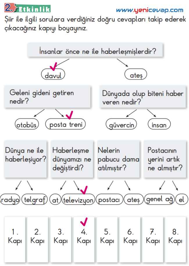 2. Sınıf Türkçe Kitabı Sayfa 171 172 174 176 Cevapları Meb