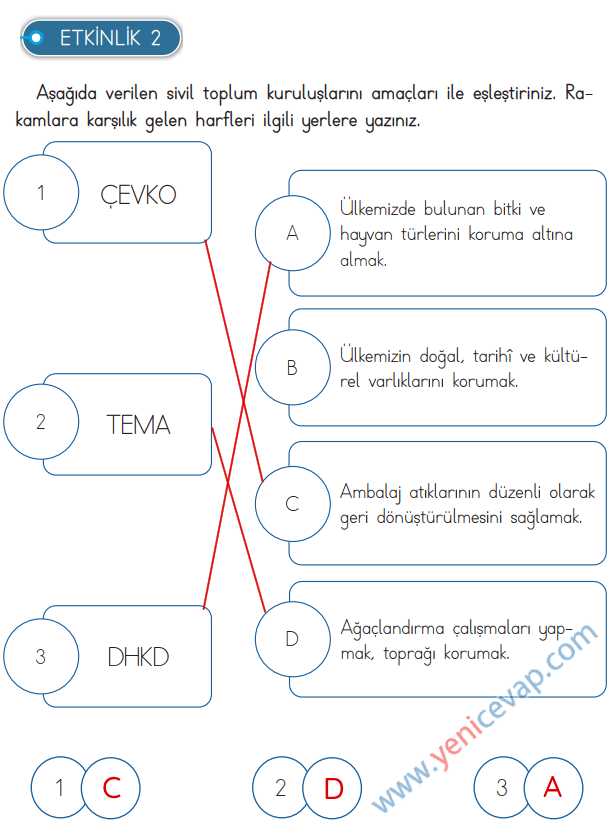 3. Sınıf Hayat Bilgisi Kitabı Sayfa 198 199 201 202 Cevapları Meb