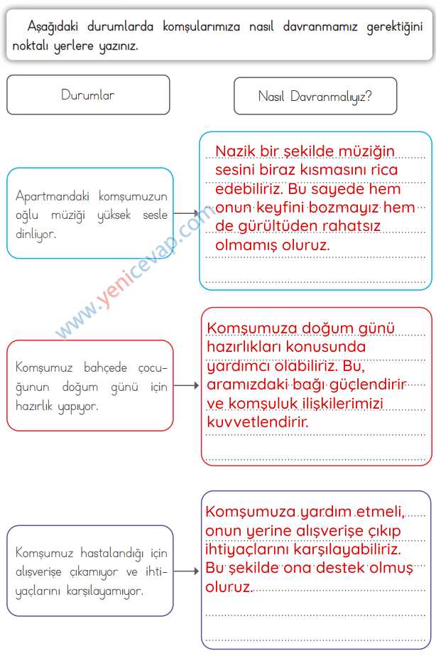 3. Sınıf Hayat Bilgisi Kitabı Sayfa 60 62 63 Cevapları Meb