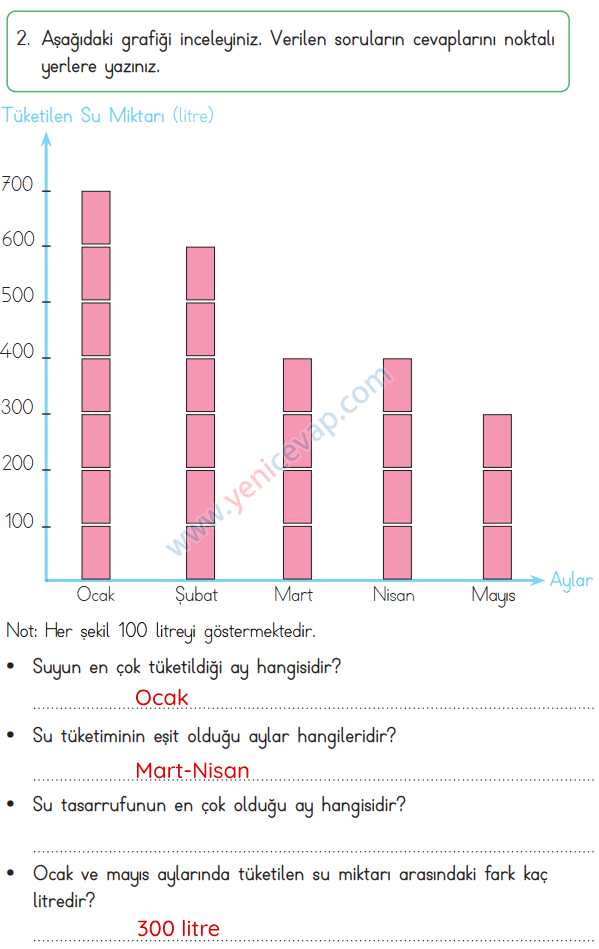 3. Sınıf Hayat Bilgisi Kitabı Sayfa 80 81 82 83 Cevapları Meb