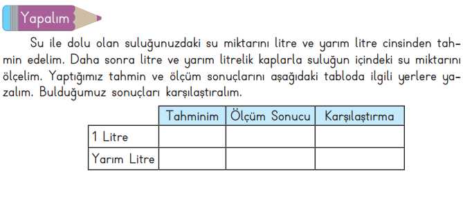 3. Sınıf Matematik Kitabı Sayfa 229 231 233 Cevapları Meb