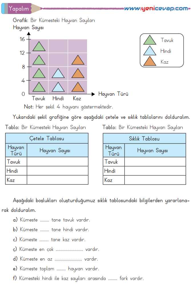 3. Sınıf Matematik Kitabı Sayfa 81 84 87 Cevapları Meb