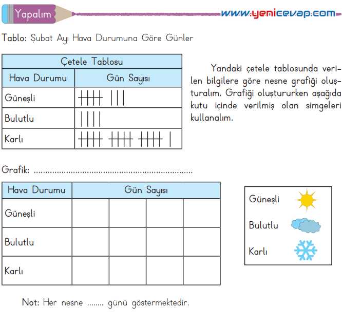 3. Sınıf Matematik Kitabı Sayfa 81 84 87 Cevapları Meb
