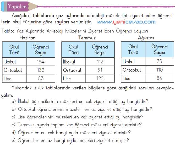 3. Sınıf Matematik Kitabı Sayfa 89 90 91 Cevapları Meb