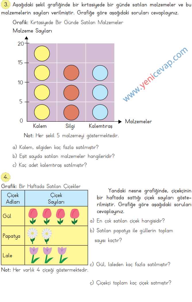 3. Sınıf Matematik Kitabı Sayfa 89 90 91 Cevapları Meb