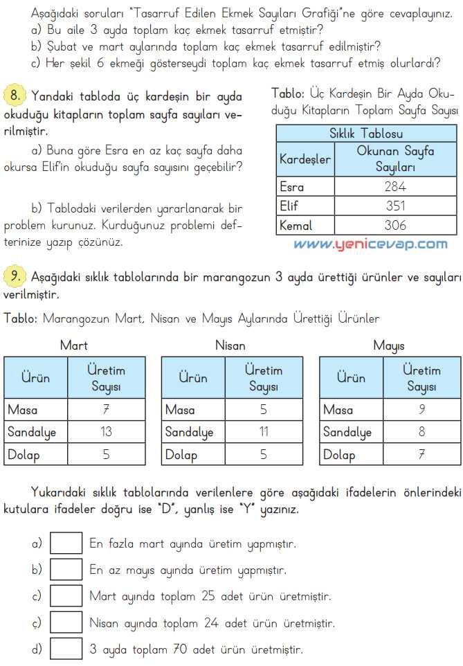 3. Sınıf Matematik Kitabı Sayfa 95 96 101 Cevapları Meb