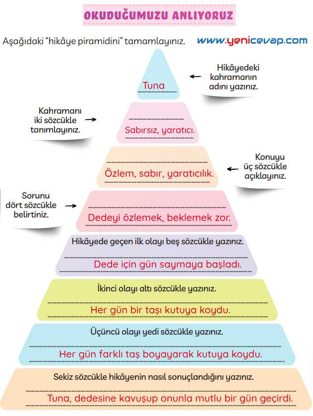 3. Sınıf Türkçe Kitabı Sayfa 125 129 130 Cevapları Meb