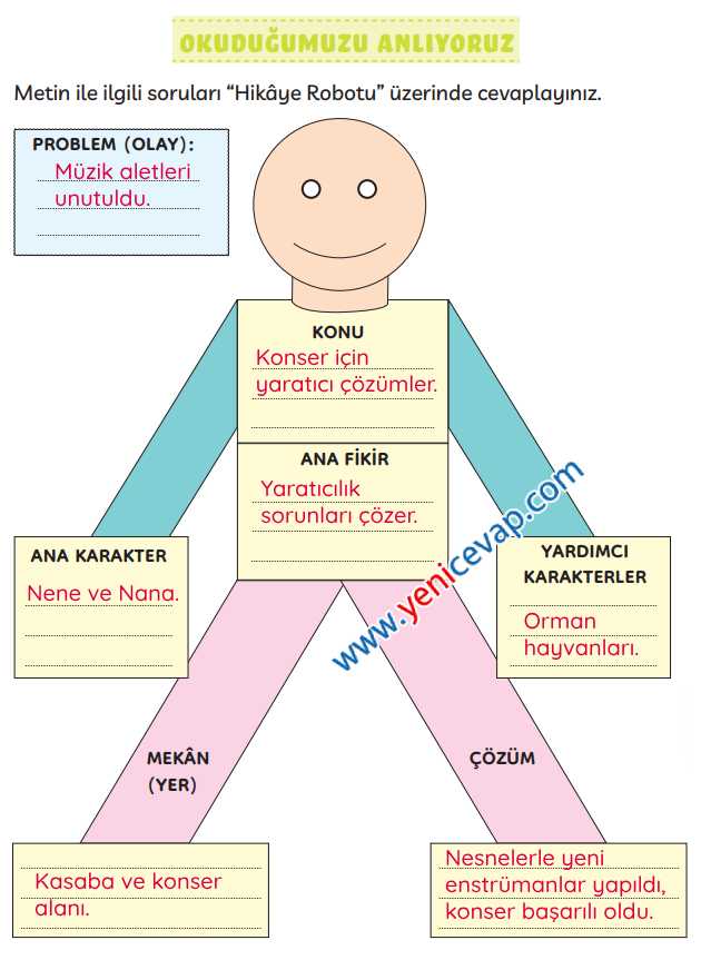 3. Sınıf Türkçe Kitabı Sayfa 228 231 232 Cevapları Meb