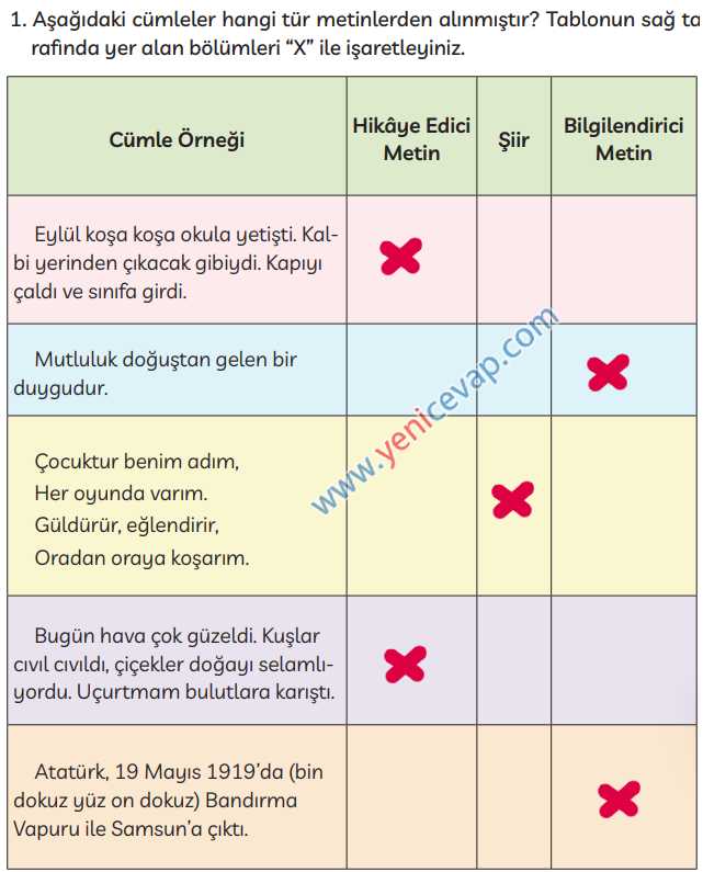 3. Sınıf Türkçe Kitabı Sayfa 233 234 235 Cevapları Meb