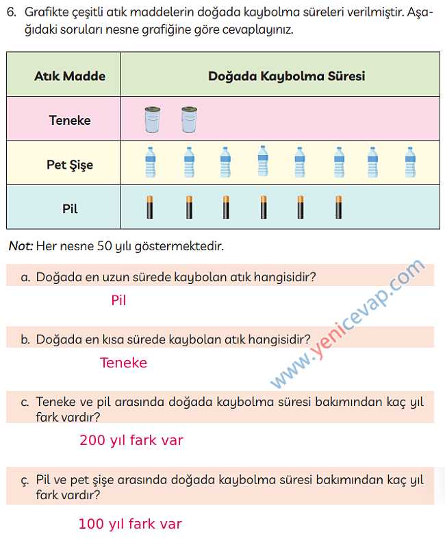 3. Sınıf Türkçe Kitabı Sayfa 281 282 283 Cevapları Meb
