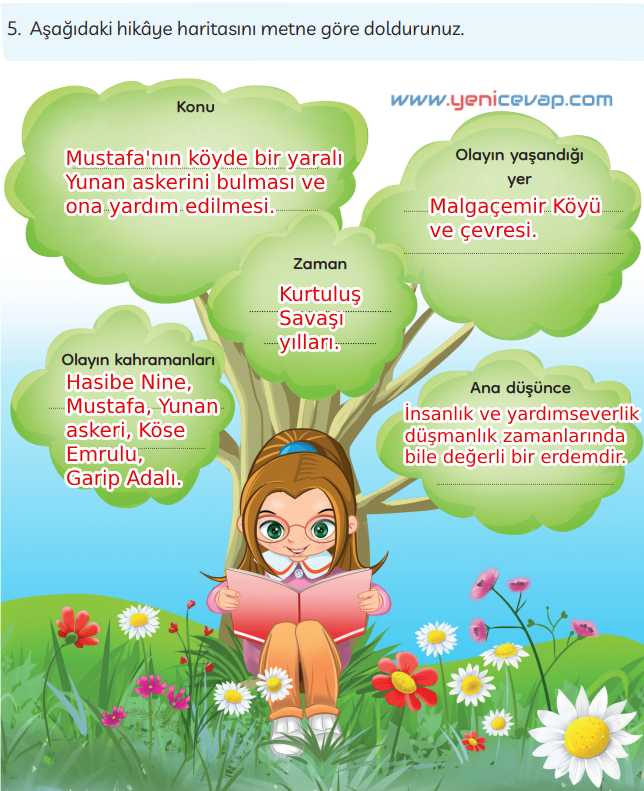 3. Sınıf Türkçe Kitabı Sayfa 63 64 65 Cevapları Meb