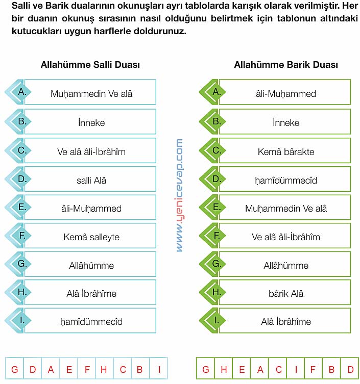 4. Sınıf Din Kültürü Kitabı Sayfa 99 101 102 103 104 105 Cevapları Meb