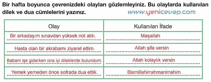 4. Sınıf Din Kültürü Kitabı Sayfa 21 23 24 25 26 Cevapları Meb