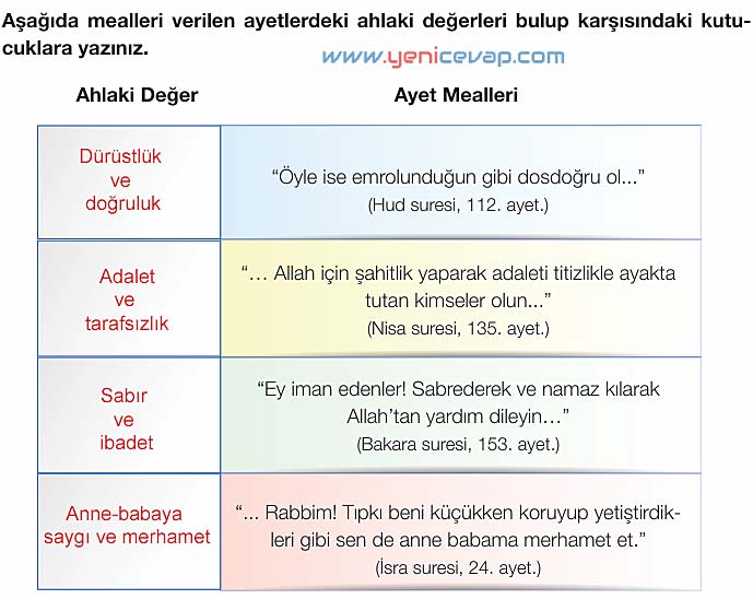 4. Sınıf Din Kültürü Kitabı Sayfa 57 58 59 62 Cevapları Meb