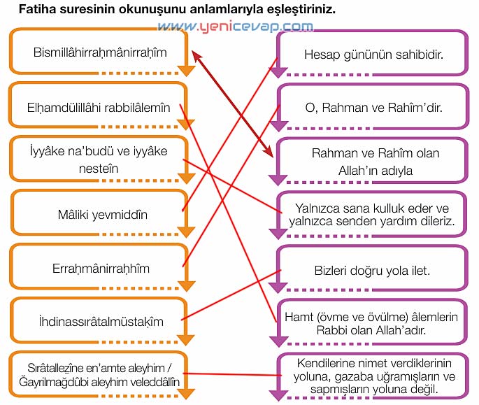 4. Sınıf Din Kültürü Kitabı Sayfa 70 72 73 74 Cevapları Meb