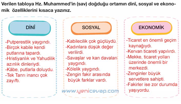 4. Sınıf Din Kültürü Kitabı Sayfa 79 80 84 85 86 Cevapları Meb
