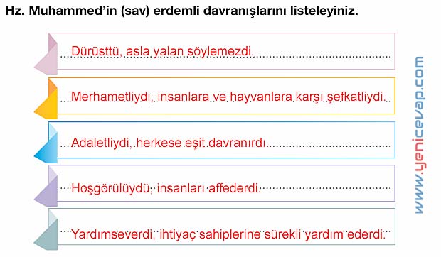 4. Sınıf Din Kültürü Kitabı Sayfa 87 92 93 94 94 98 Cevapları Meb