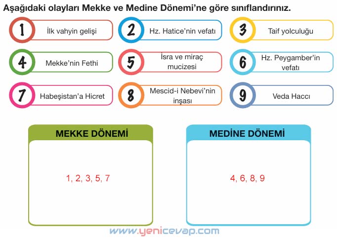 4. Sınıf Din Kültürü Kitabı Sayfa 87 92 93 94 94 98 Cevapları Meb