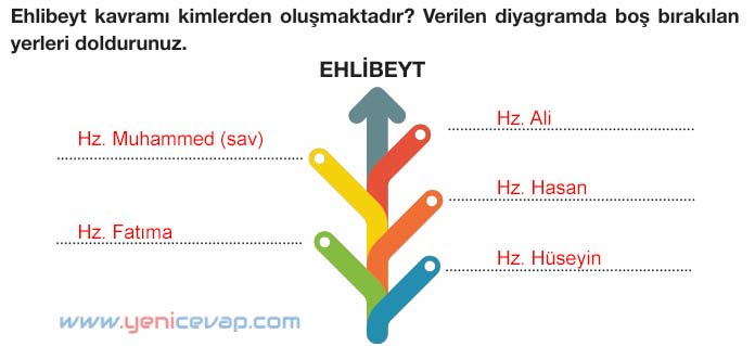 4. Sınıf Din Kültürü Kitabı Sayfa 99 101 102 103 104 105 Cevapları Meb