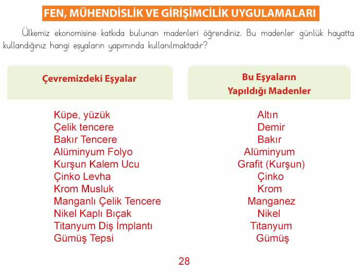 4. Sınıf Fen Bilimleri Kitabı Sayfa 22 25 27 29 Cevapları Meb