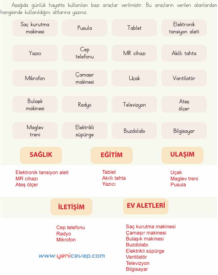 4. Sınıf Fen Bilimleri Kitabı Sayfa 86 87 88 89 Cevapları Meb