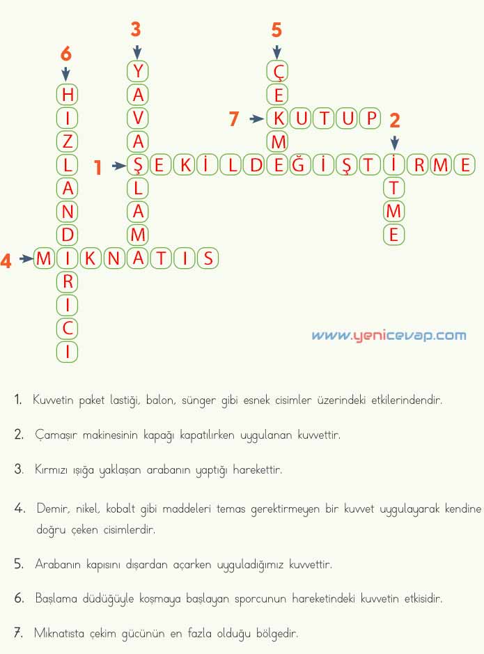 4. Sınıf Fen Bilimleri Kitabı Sayfa 90 91 92 Cevapları Meb