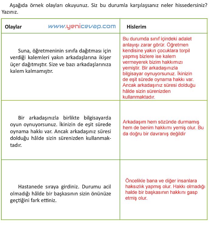 4. Sınıf İnsan Hakları Kitabı Sayfa 55 56 57 58 59 Cevapları Meb