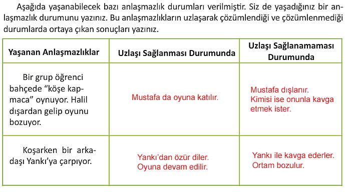 4. Sınıf İnsan Hakları Kitabı Sayfa 67 68 69 70 Cevapları Meb