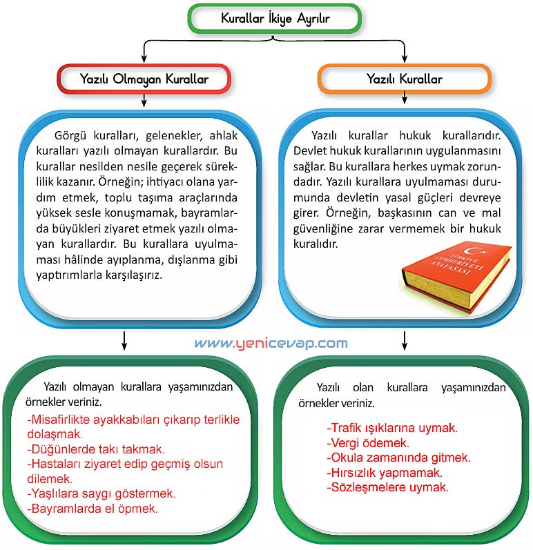4. Sınıf İnsan Hakları Kitabı Sayfa 76 77 78 79 Cevapları Meb