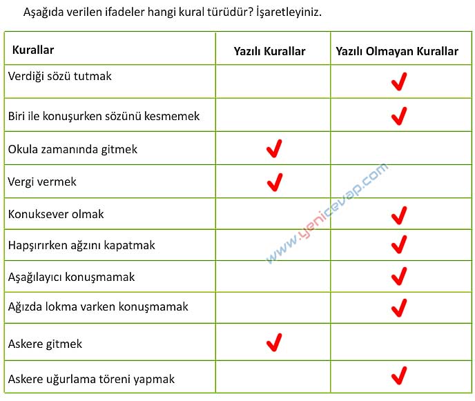 4. Sınıf İnsan Hakları Kitabı Sayfa 76 77 78 79 Cevapları Meb