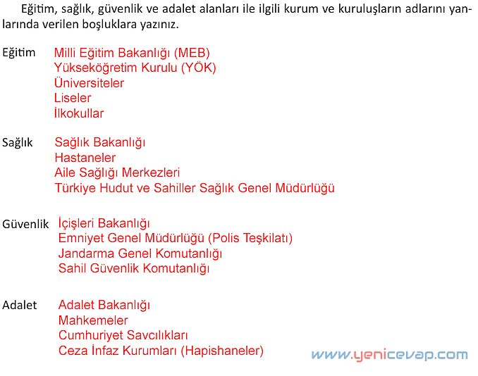 4. Sınıf İnsan Hakları Kitabı Sayfa 91 92 93 94 95 Cevapları Meb