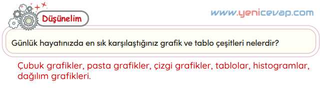 4. Sınıf Matematik Kitabı Sayfa 153 157 159 161 Cevapları Meb