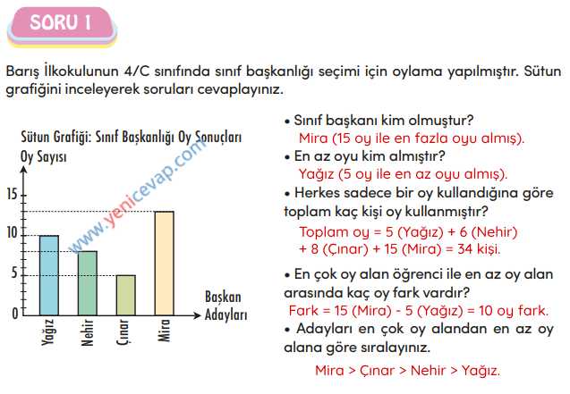 4. Sınıf Matematik Kitabı Sayfa 153 157 159 161 Cevapları Meb