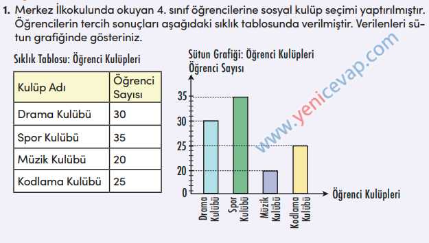 4. Sınıf Matematik Kitabı Sayfa 162 169 170 171 Cevapları Meb